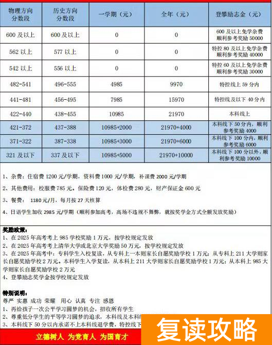 长沙用心复读学校学费多少