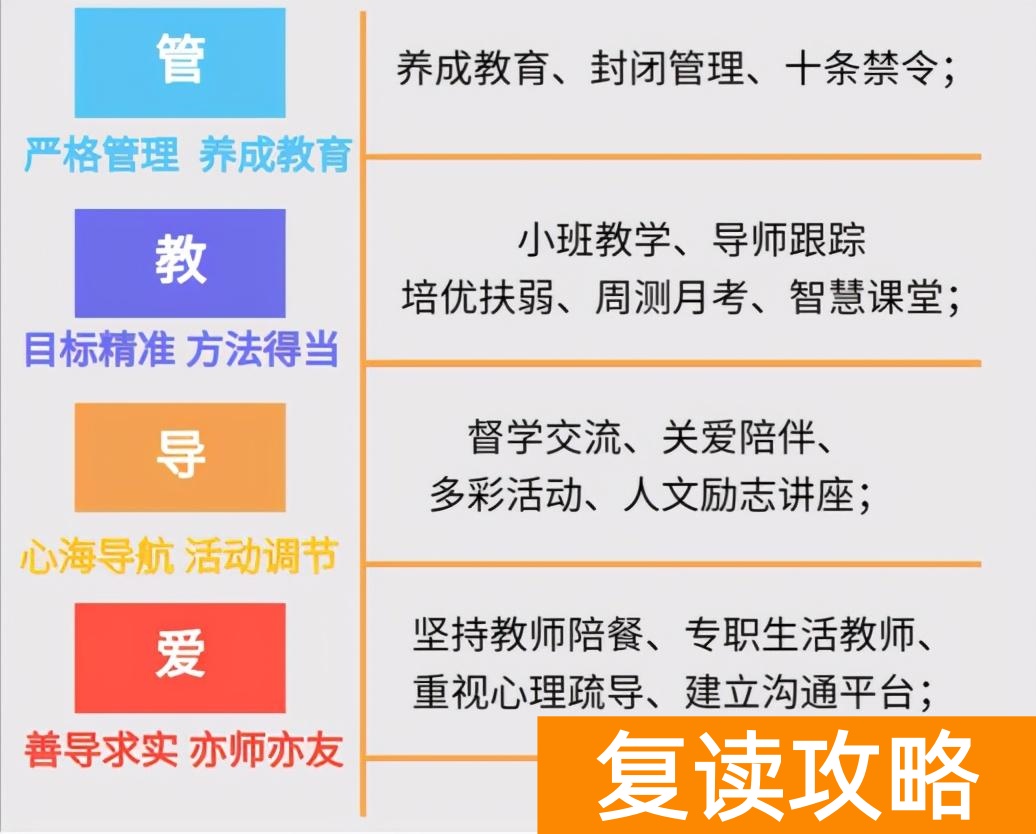 云南复读学校排名哪家好（走进长鸿、成就未来！）