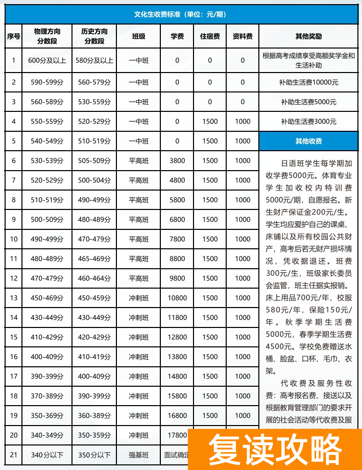 长沙平高松雅湖高级中学复读学费