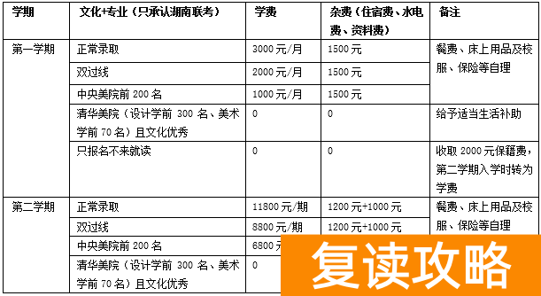 明达复读班招生条件(2021年招生要求)