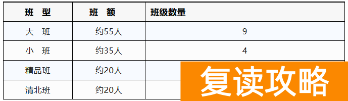 长沙万星高考补习学校高考复读招生
