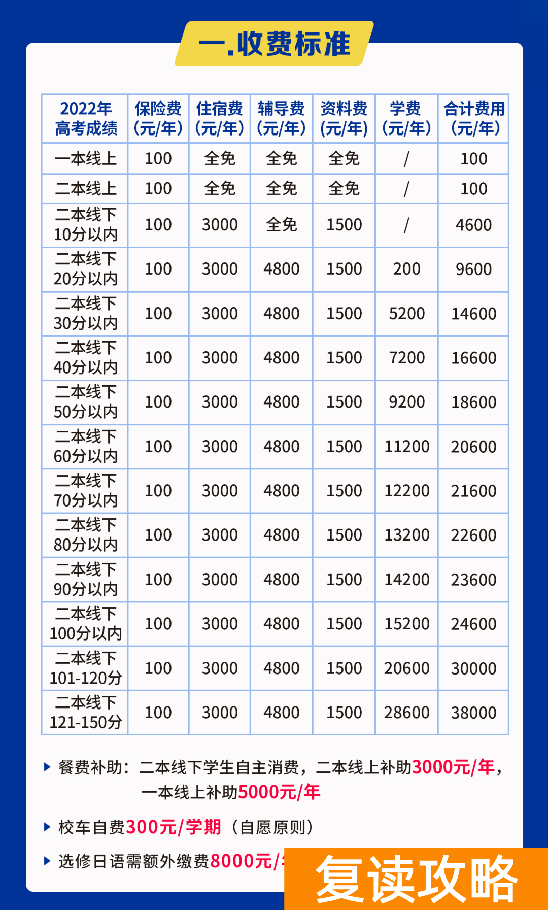 长沙复读学校推荐报名（金太阳实验中学2022届高三复读招生）