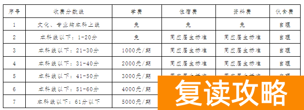 炎陵县湘山高级中学复读学费多少