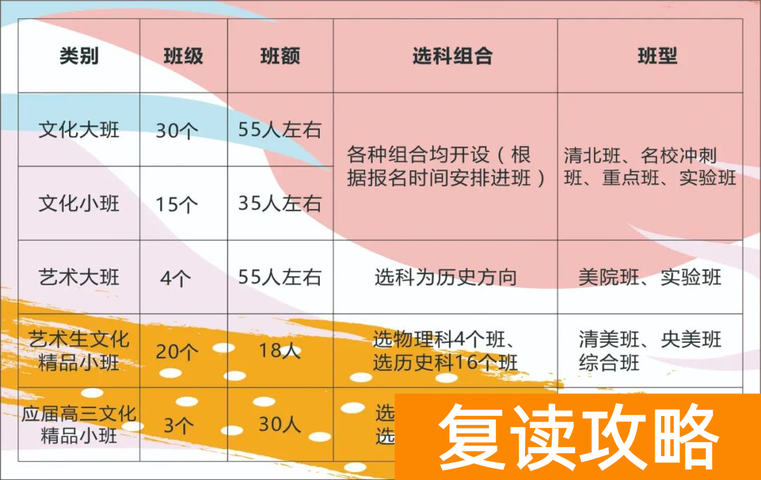 湖南好的复读学校有哪些（长沙市明达中学2023届高考复读班招生）