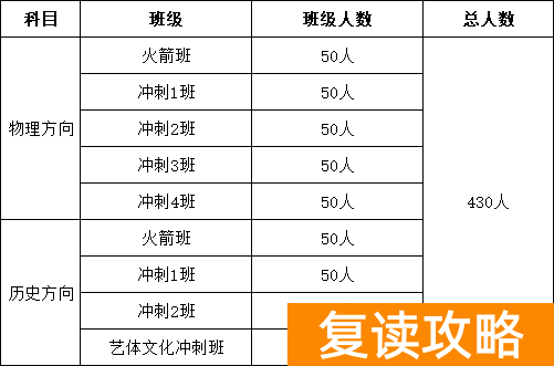 长沙复读学校招生电话（长沙市北大新世纪恒定中学2021届复读班招生简章）