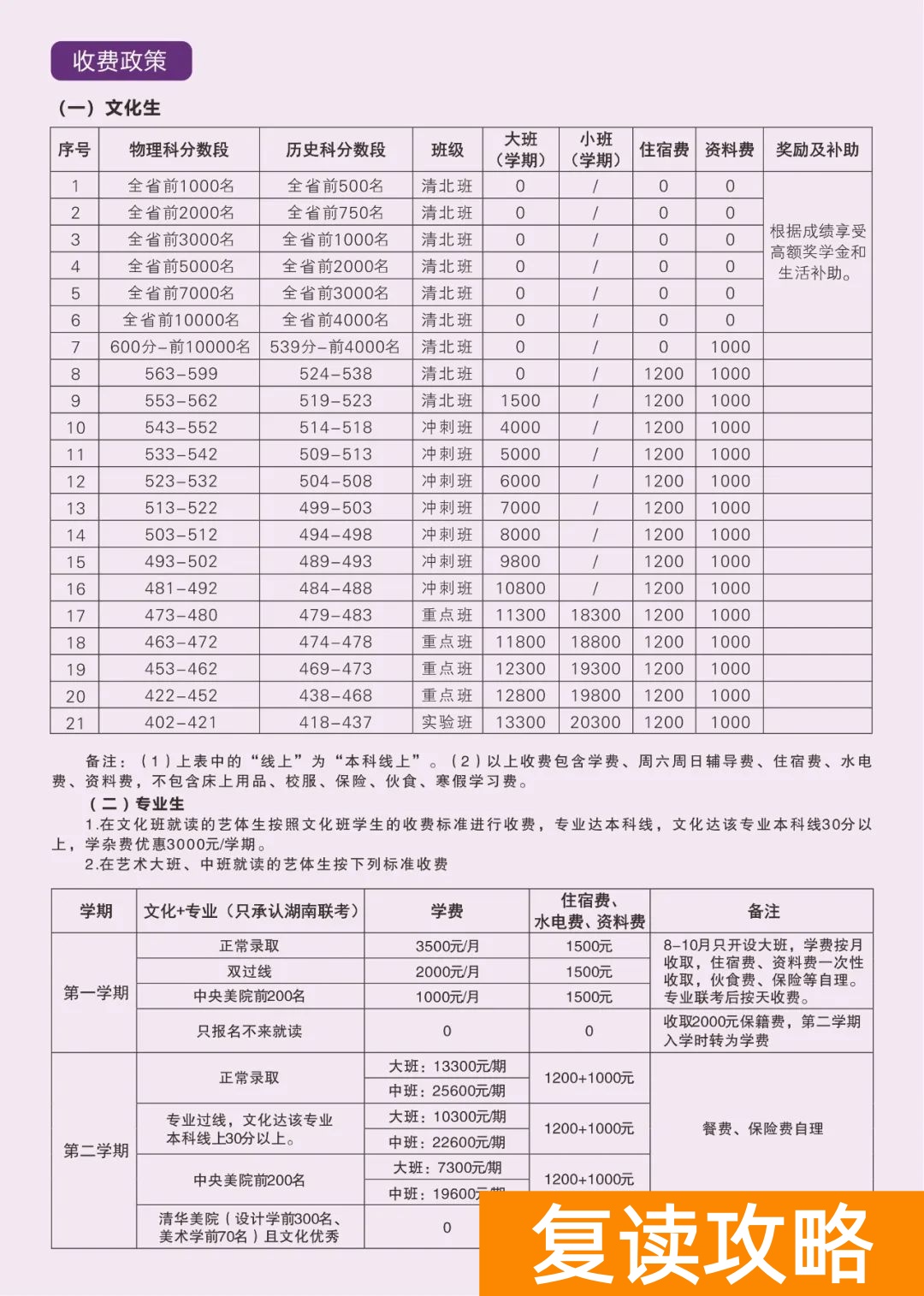 2025长沙明达中学高三复读招生简章