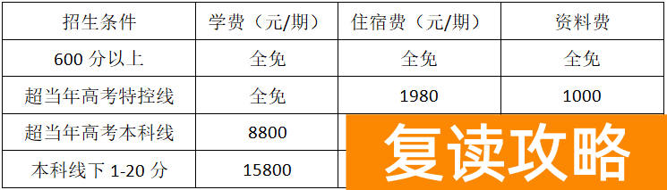 株洲市远恒佳景炎高级中学复读学费