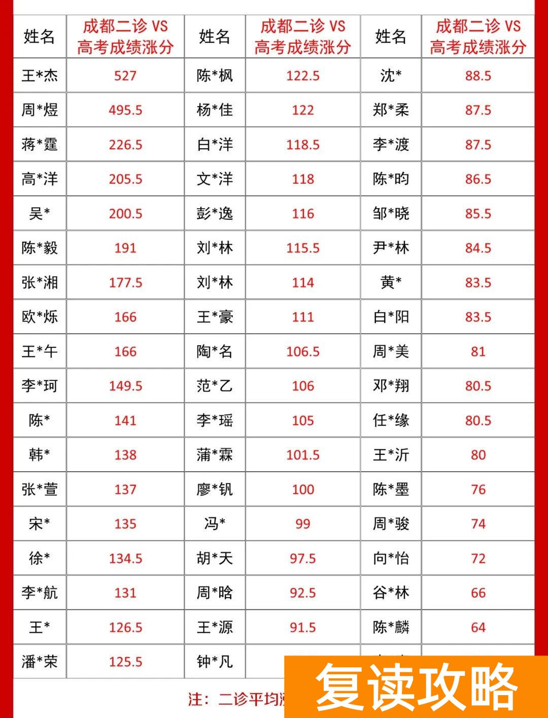 高三复读最好的学校（北外东坡招生简章）