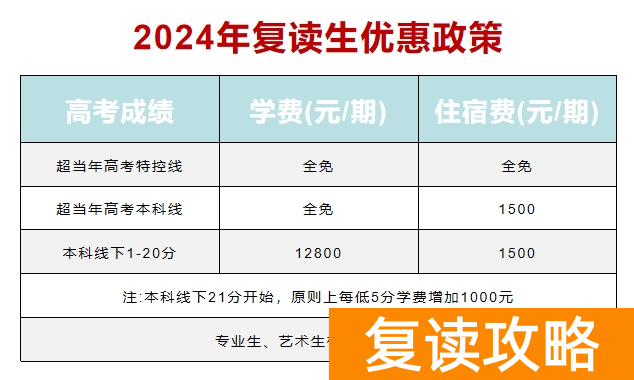 株洲北大公学附属学校复读学费多少