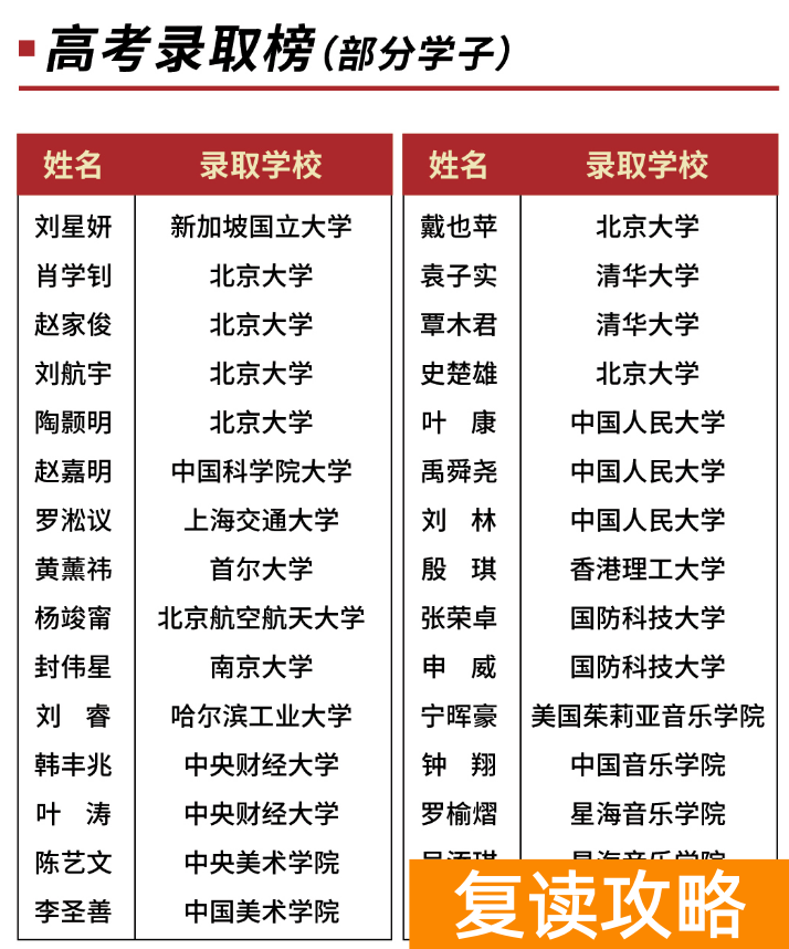 长沙市思沁中学高三复读2025年招生简章