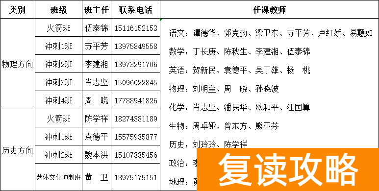 长沙复读学校招生电话（长沙市北大新世纪恒定中学2021届复读班招生简章）