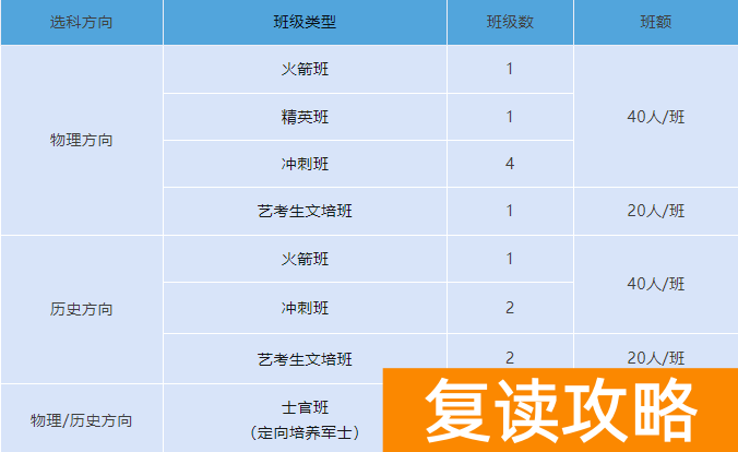 湖南云翼复读学校高考复读招生简章