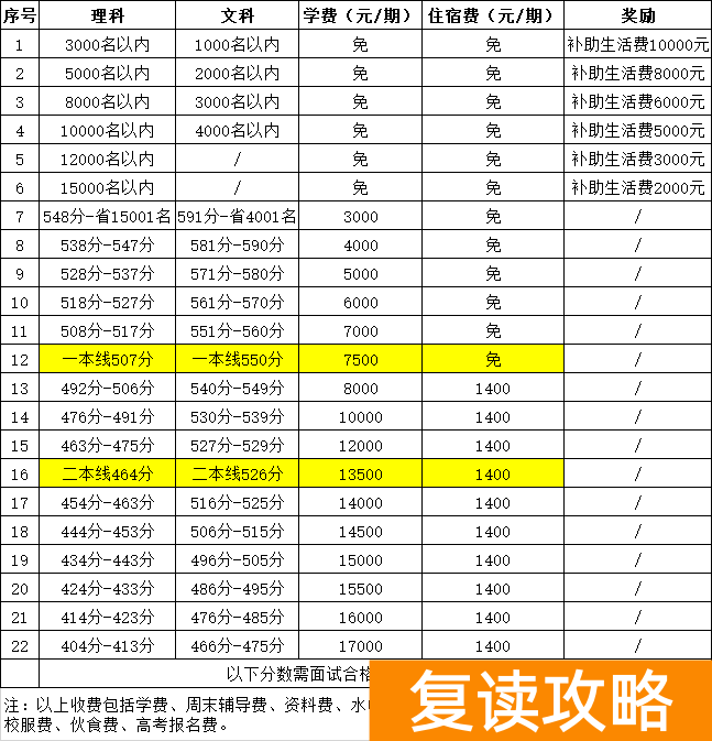 长沙复读学校招生电话（长沙市北大新世纪恒定中学2021届复读班招生简章）