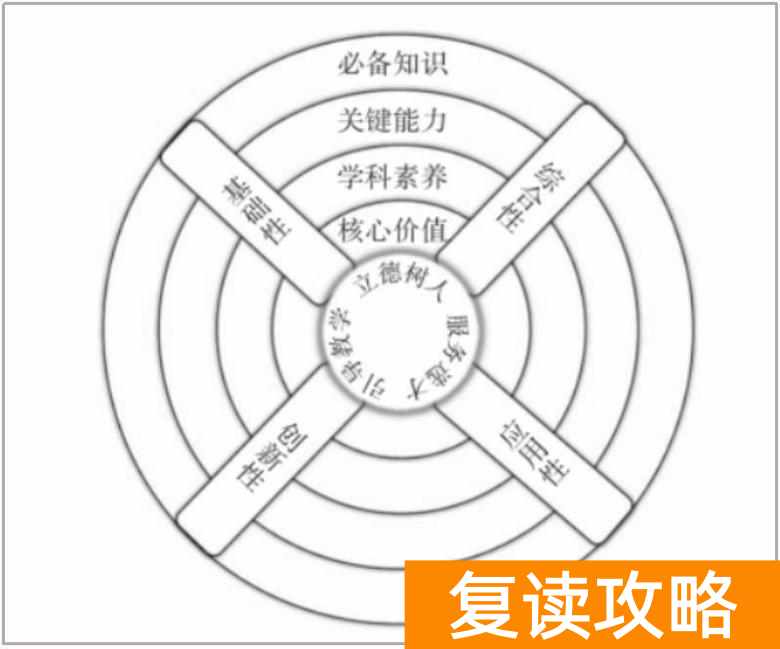 云南复读哪个学校好（云南高考升级（复读）学堂）