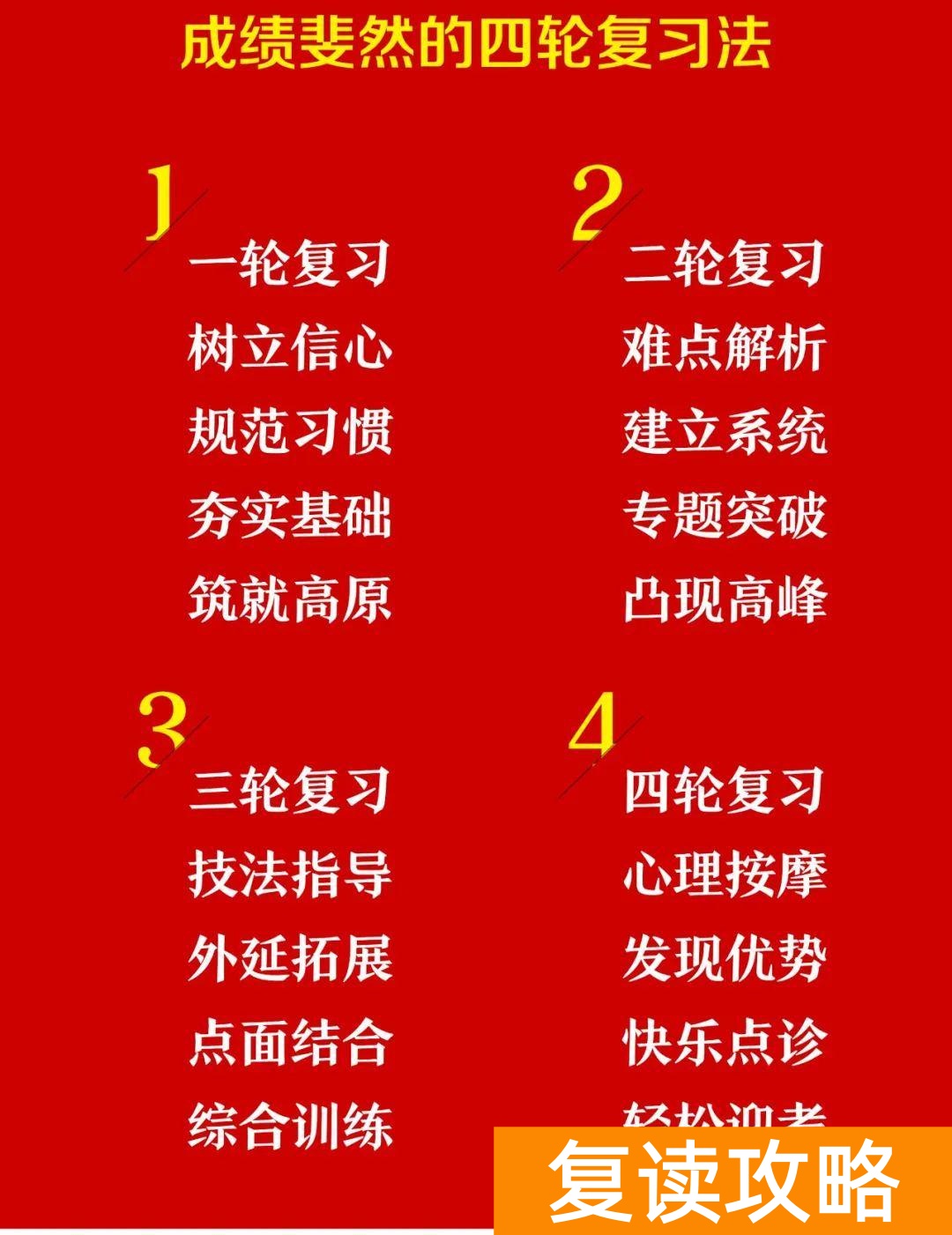 高三复读最好的学校（北外东坡招生简章）