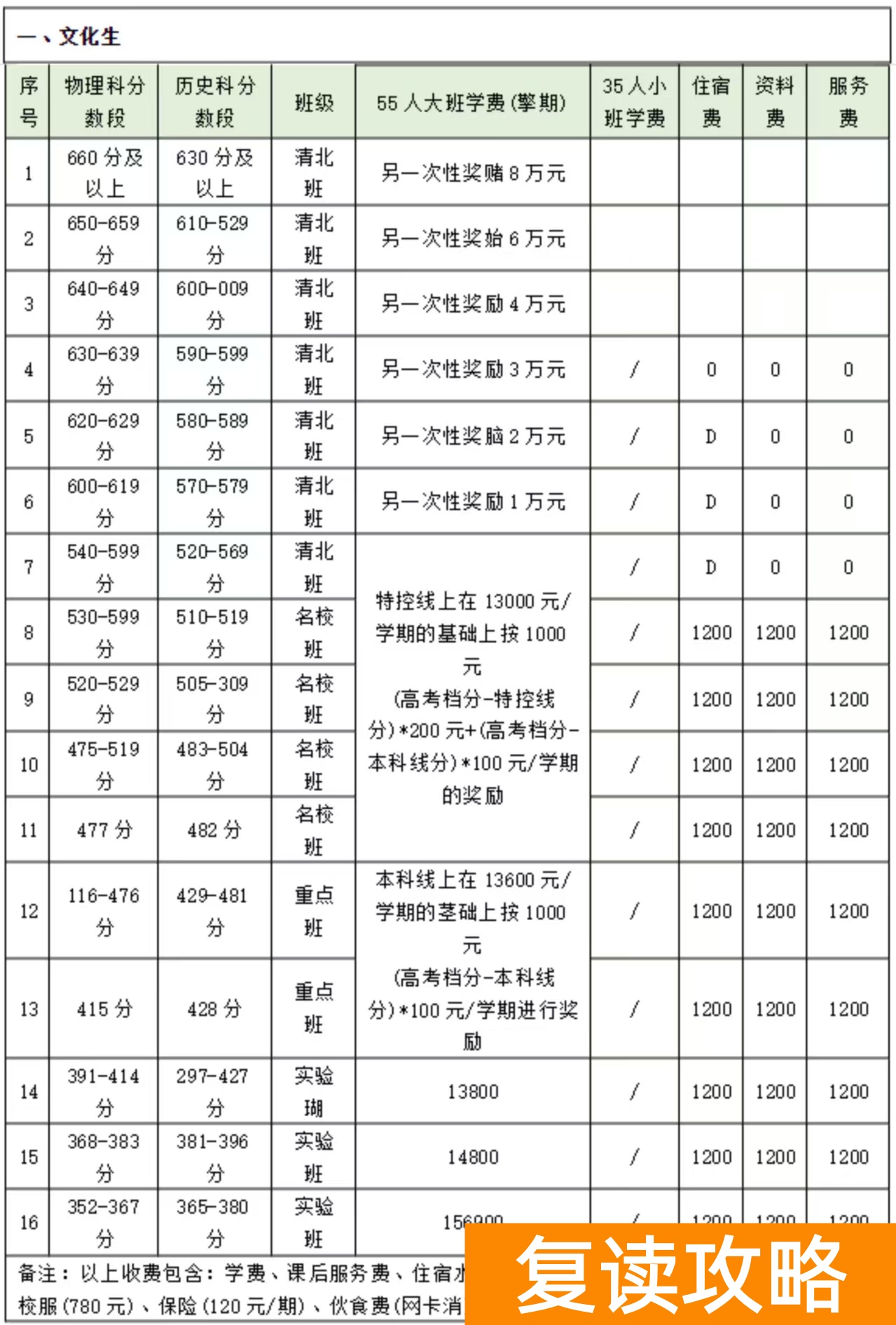 长沙恒雅高级中学复读学费