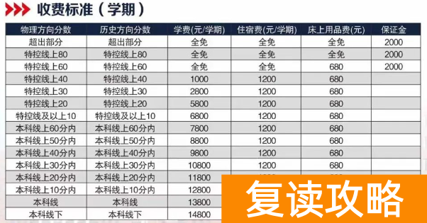 长沙卓华高级中学2024届高复班招生简章
