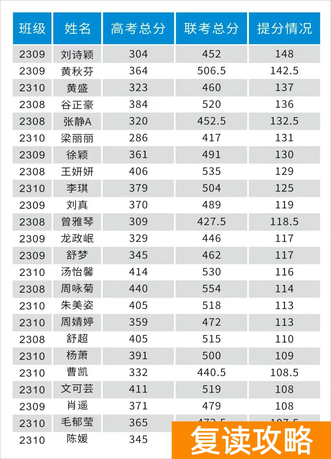 长沙复读学校：长沙耀华高级中学复读部