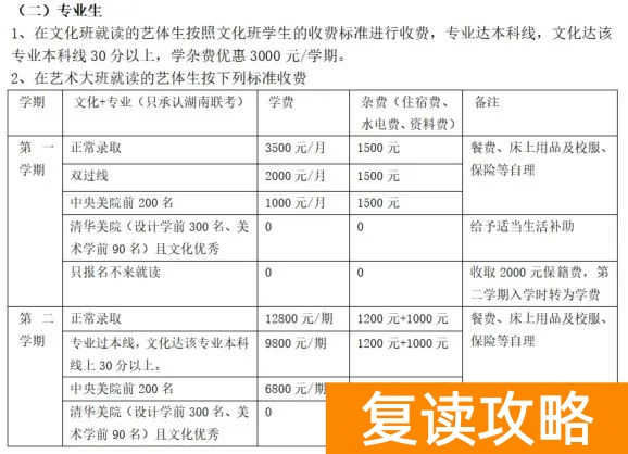 明达中学复读一年要多少钱？连续三年收费标准一览