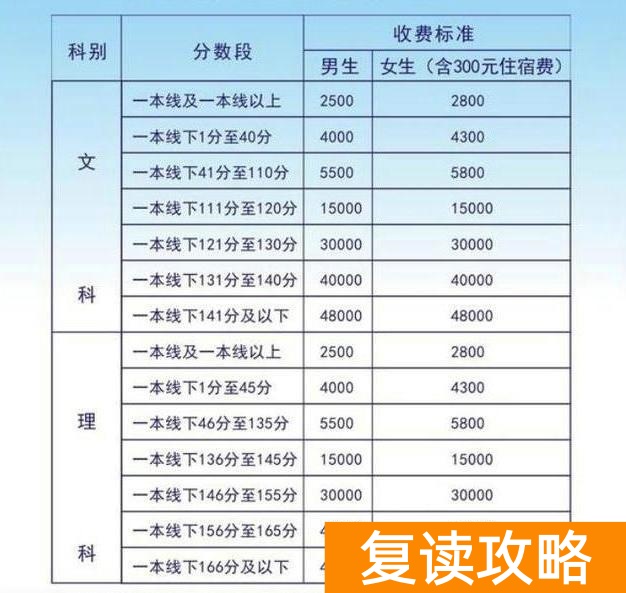 去长沙复读需要多少钱（复读需要多少钱？）