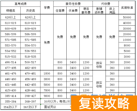 娄底复读学校有哪些？哪个值得推荐
