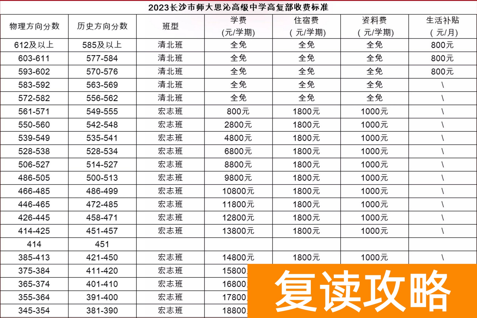思沁中学复读收费标准（新化思沁学校学费标准）