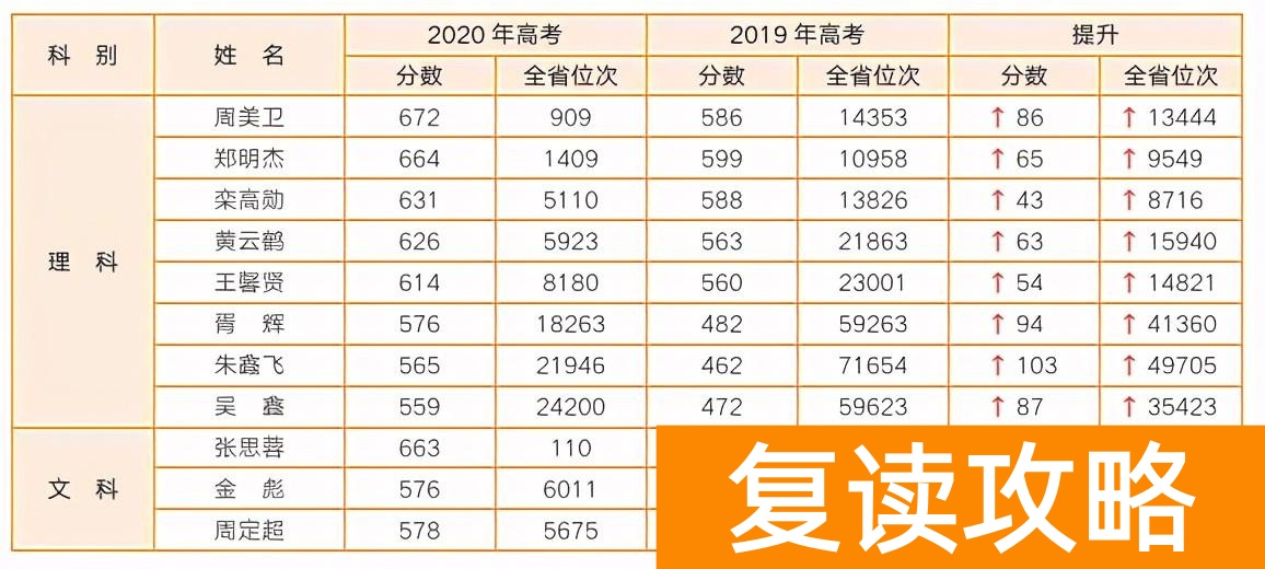 曲靖最好的高三复读学校排名（曲靖二中天人中学高考补习班怎么样？）