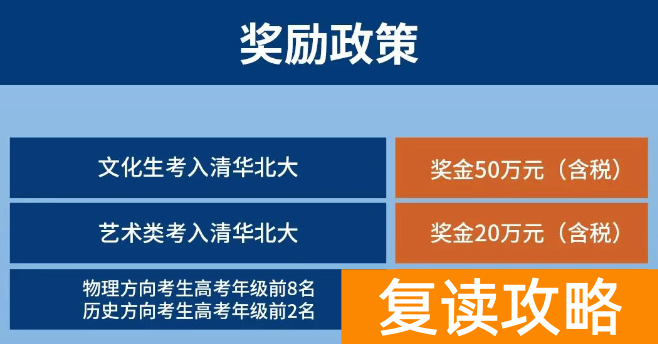 长沙珺琟复读部高考升学奖励政策