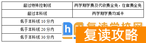 衡州高级中学2025年高复招生人数