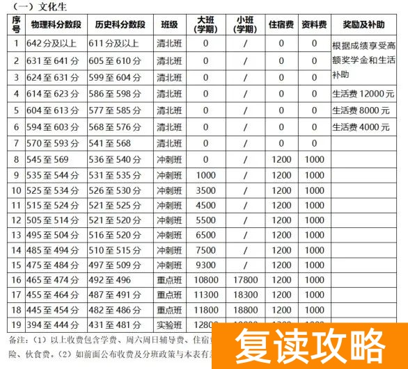 明达中学复读一年要多少钱？连续三年收费标准一览