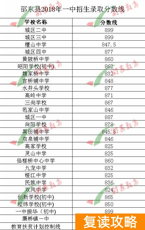 邵东创新复读学校（2021年邵东高考情况）
