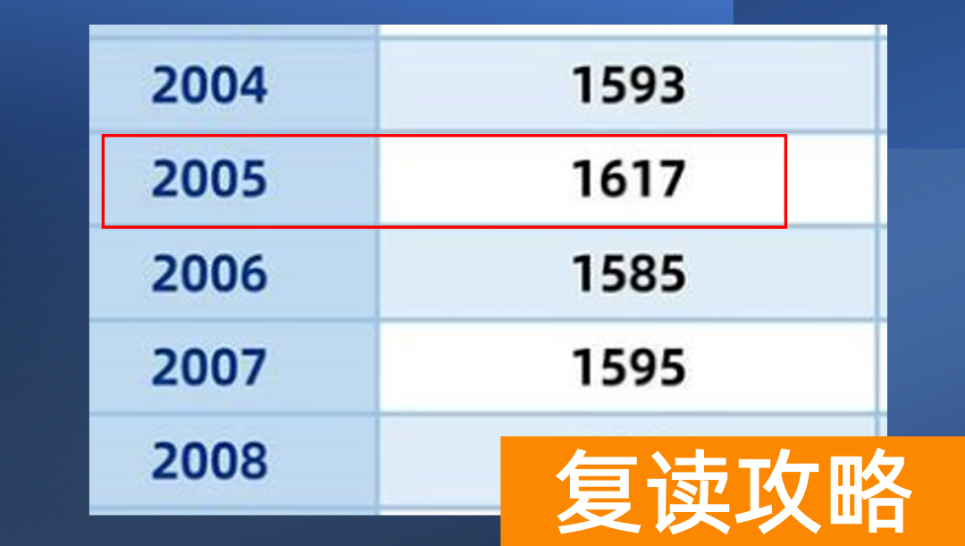 艺考生可以复读嘛高考生 艺考生高考失利复读or留学该如何选择？