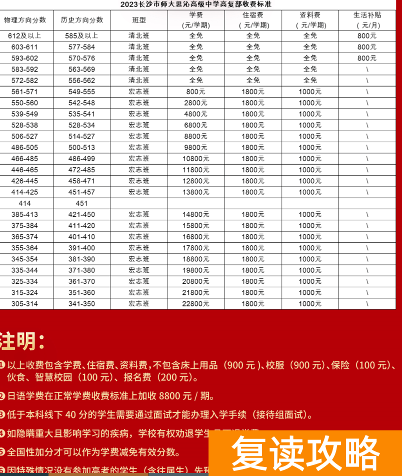 长沙思沁复读学校的学费多少