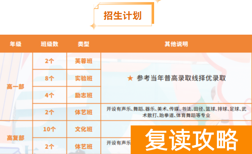 长沙芙蓉学校复读部招生计划