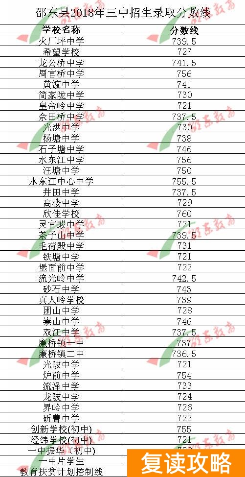 邵东创新复读学校（2021年邵东高考情况）