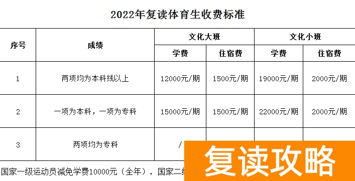 湖南长沙同升湖实验学校2024届高考复读招生简章
