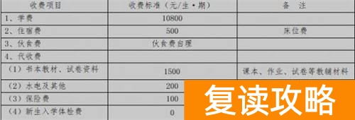 怀化复读学校复读费用多少钱 参考怀化市精楷英学校2022收费