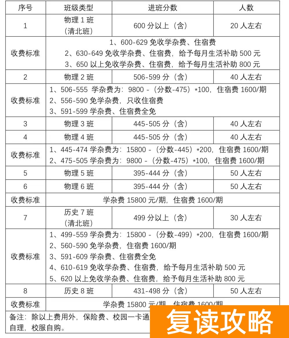 长沙市怡海（怡雅）中学高复部招生公告
