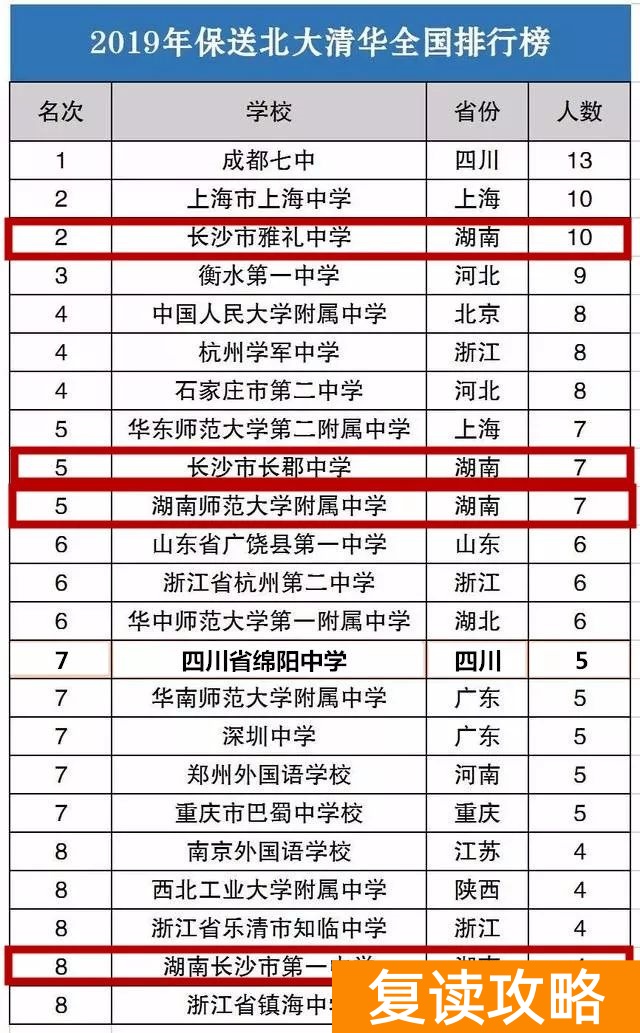 湖南师大二附中云翼校区（湖南29人保送清华北大！“黑马”师大二附中榜上有名！）