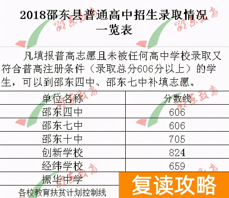 邵东创新复读学校（2021年邵东高考情况）