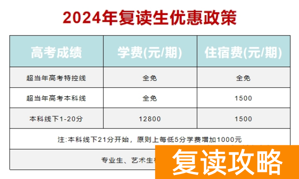 株洲复读学校有哪些？株洲复读去哪儿好？