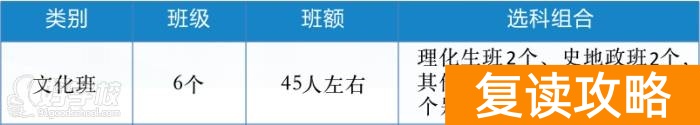 长沙市麓谷高级中学高考复读文化班招生简章 麓谷高级中学复读费用