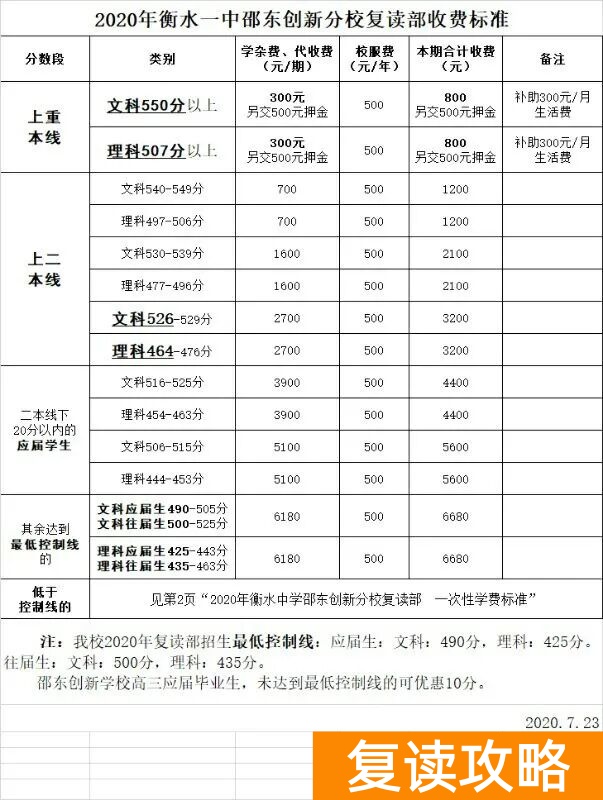 湖南邵阳复读学校排名及费用（参考邵阳比较出名的复读学校）