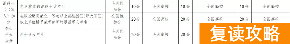 湖南复读生是否享受民族加分，高考复读能加民族分么？