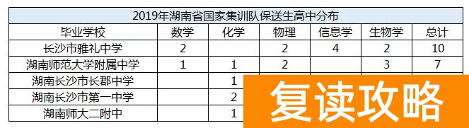 湖南师大二附中云翼校区（湖南29人保送清华北大！“黑马”师大二附中榜上有名！）