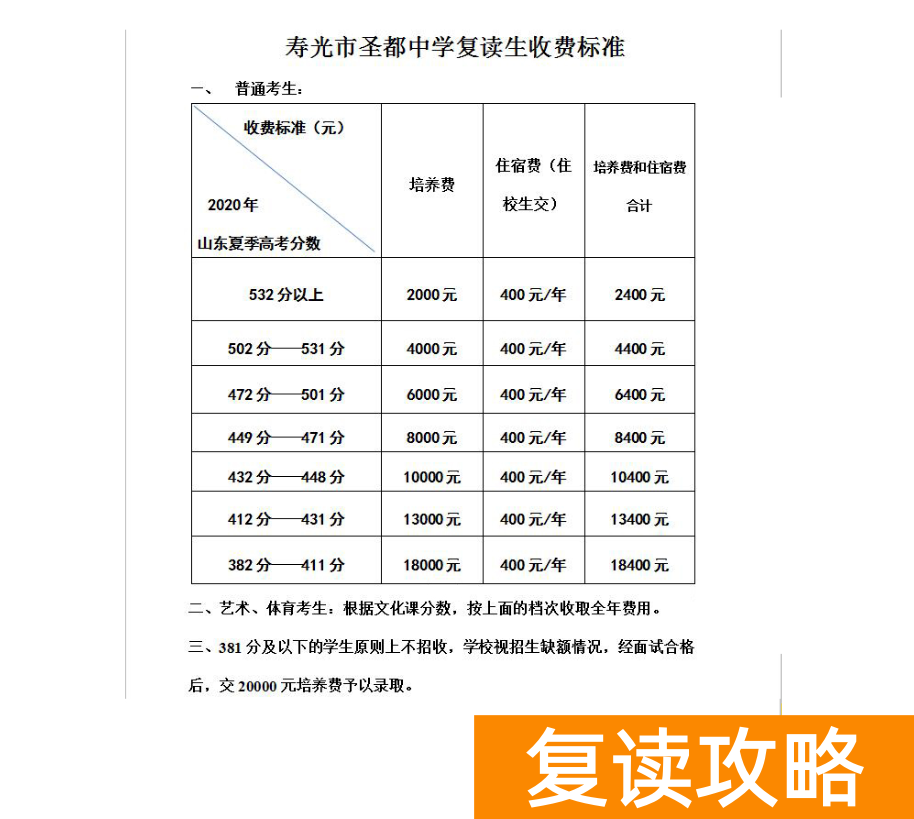 山东省复读学校推荐（山东省高三复读有什么好学校）