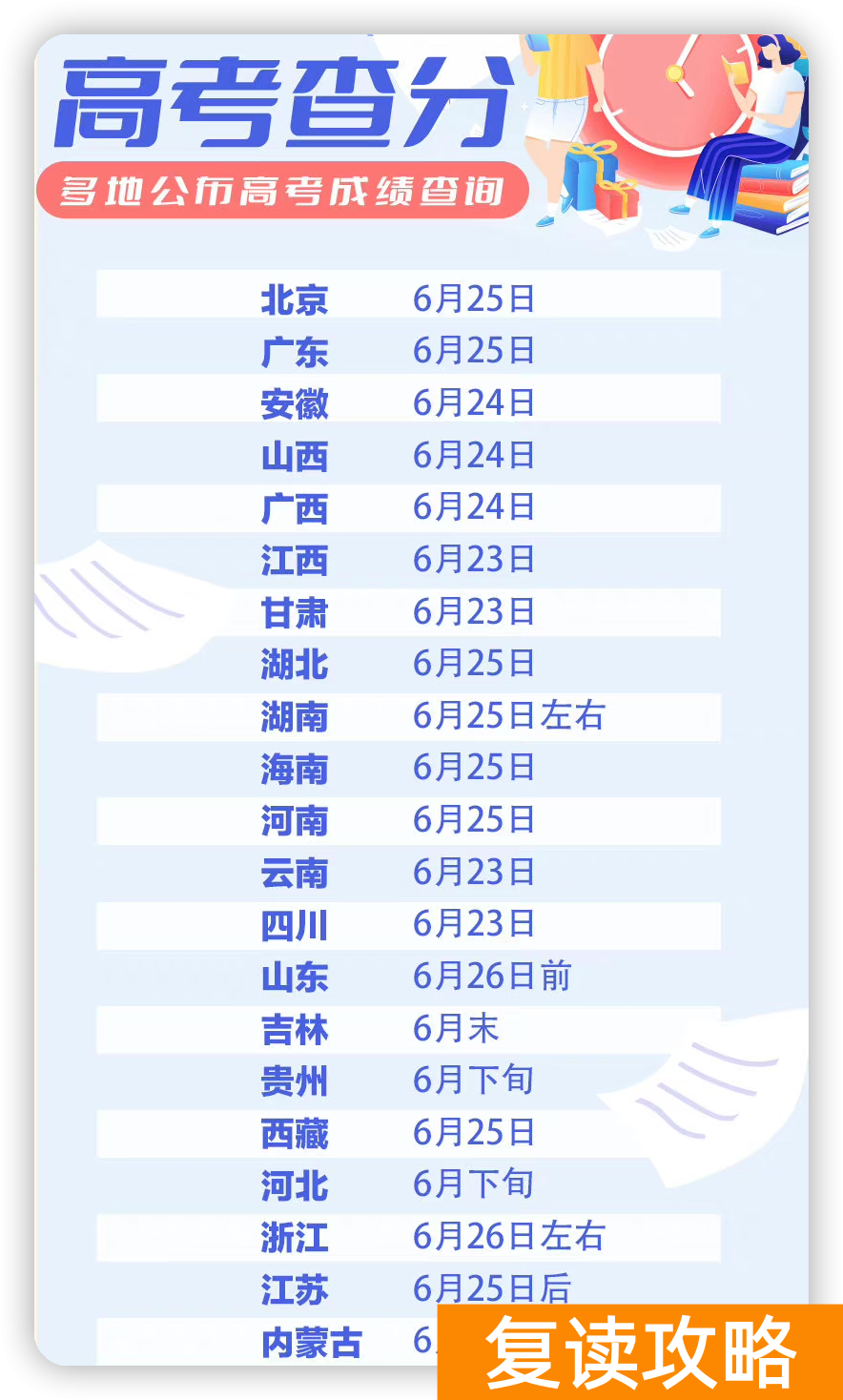 高考复读查分怎么查询的 2023年高考成绩查询入口