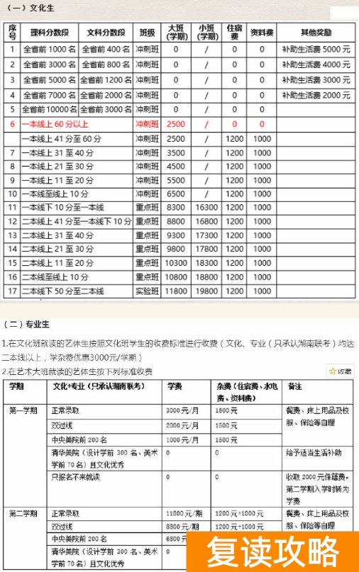 明达中学复读一年要多少钱？连续三年收费标准一览