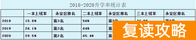 张家界北大邦高考复读学校怎么样