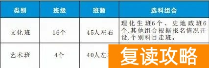 长沙市麓谷高级中学复读部招生简章